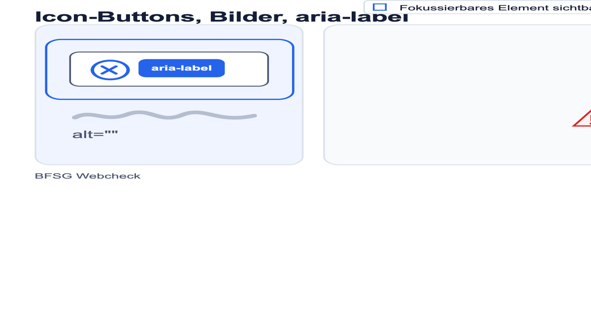 Illustration eines Interface-Ausschnitts mit Icon-Button, dekorativem Bild und hervorgehobener Accessibility-Prüfung in seriösem B2B-Stil